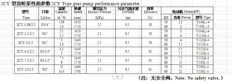 2CY-Type-gear-pump-performanc-eparameter